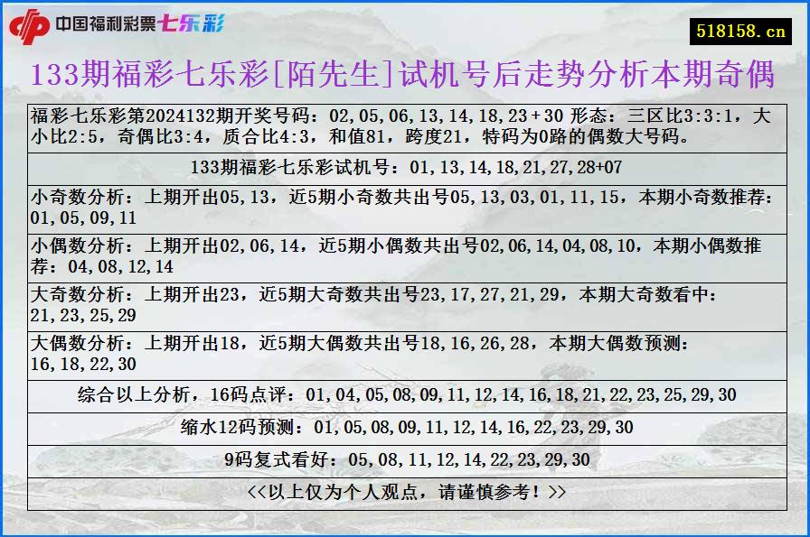 133期福彩七乐彩[陌先生]试机号后走势分析本期奇偶