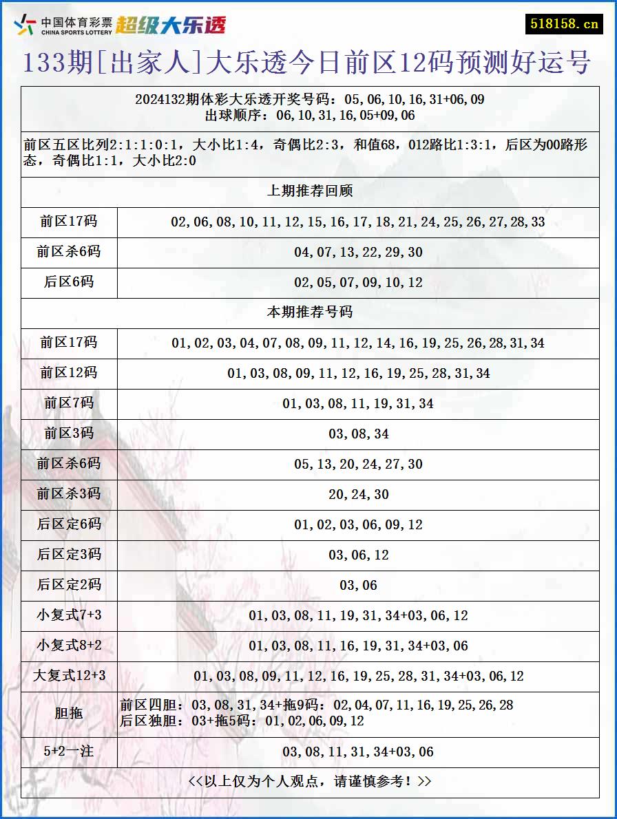 133期[出家人]大乐透今日前区12码预测好运号