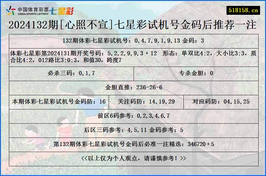 2024132期[心照不宣]七星彩试机号金码后推荐一注