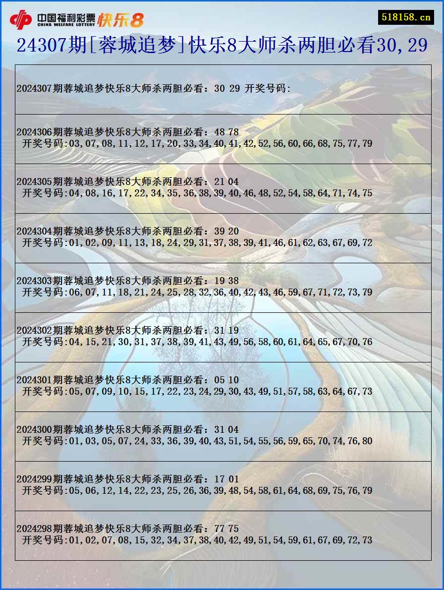 24307期[蓉城追梦]快乐8大师杀两胆必看30,29