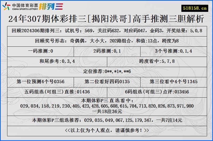 24年307期体彩排三[揭阳洪哥]高手推测三胆解析