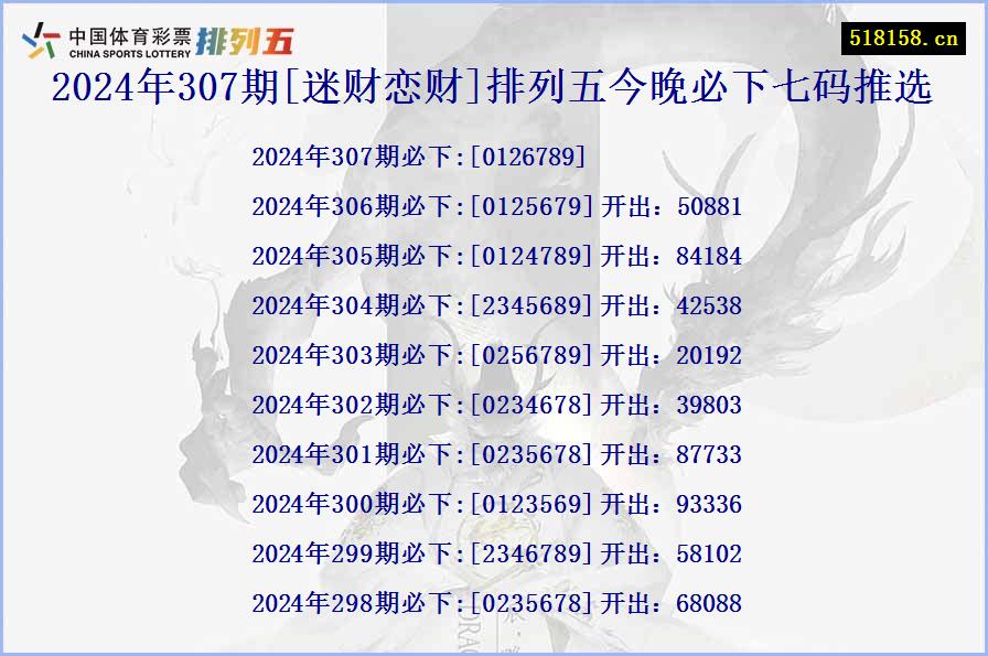 2024年307期[迷财恋财]排列五今晚必下七码推选