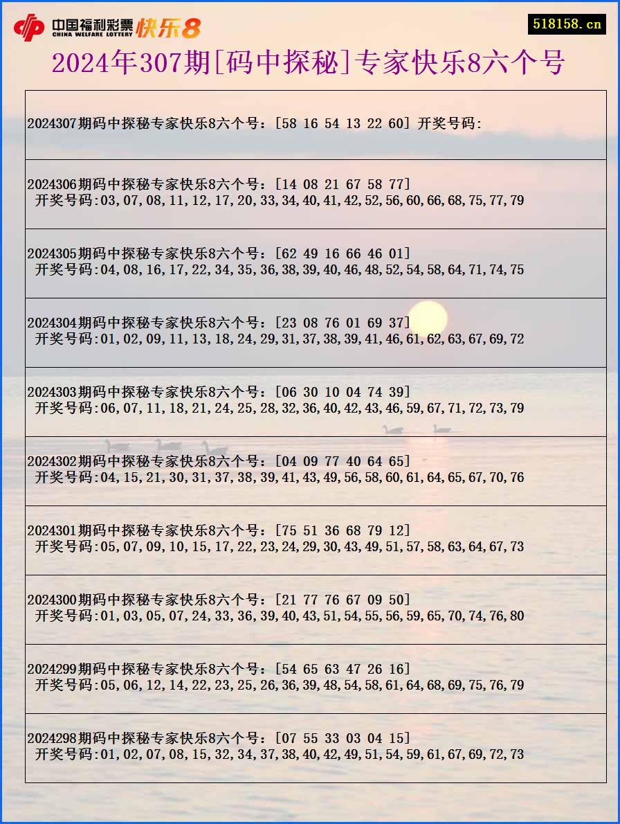 2024年307期[码中探秘]专家快乐8六个号