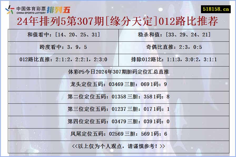 24年排列5第307期[缘分天定]012路比推荐