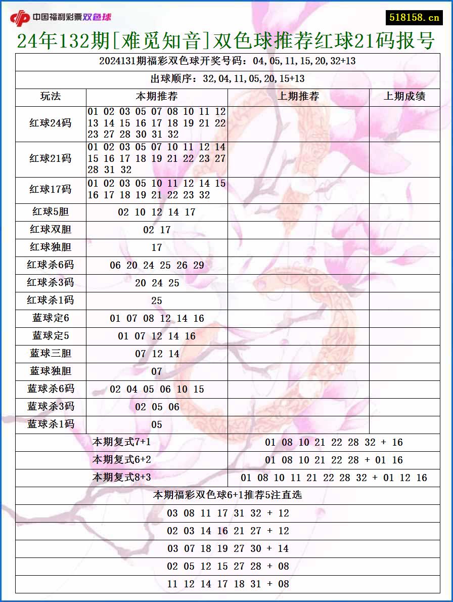 24年132期[难觅知音]双色球推荐红球21码报号