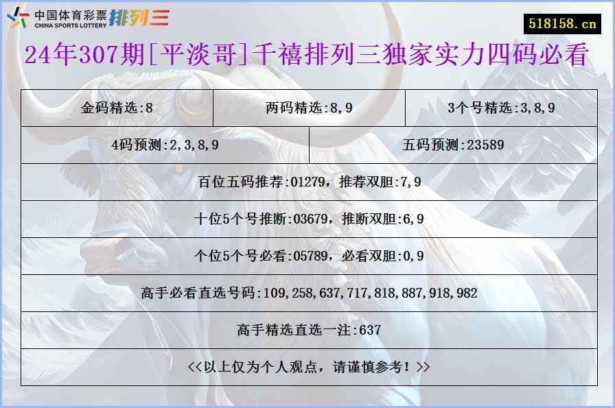 24年307期[平淡哥]千禧排列三独家实力四码必看