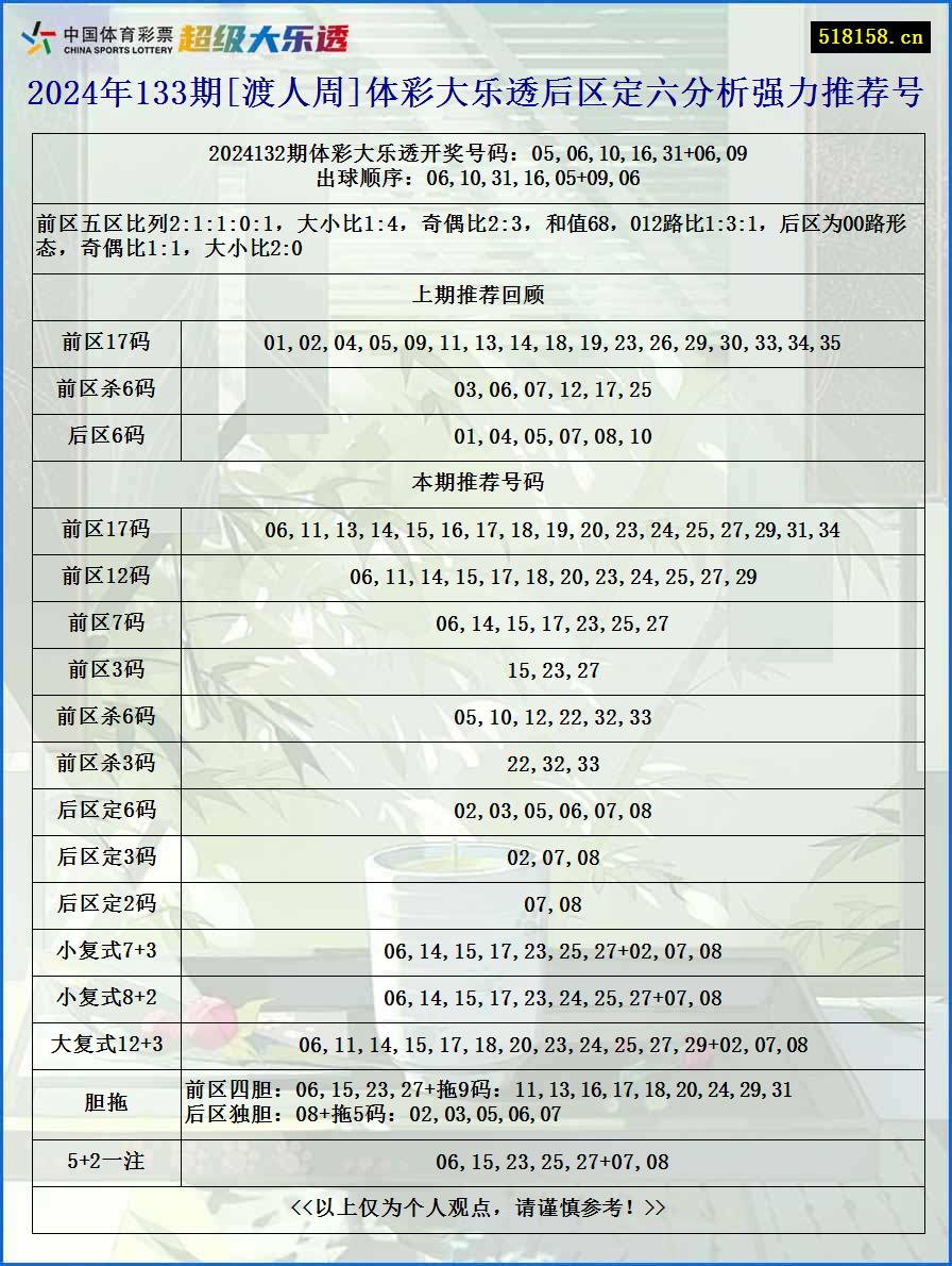 2024年133期[渡人周]体彩大乐透后区定六分析强力推荐号