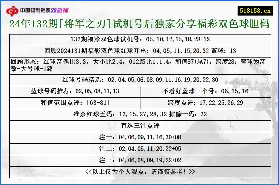 24年132期[将军之刃]试机号后独家分享福彩双色球胆码