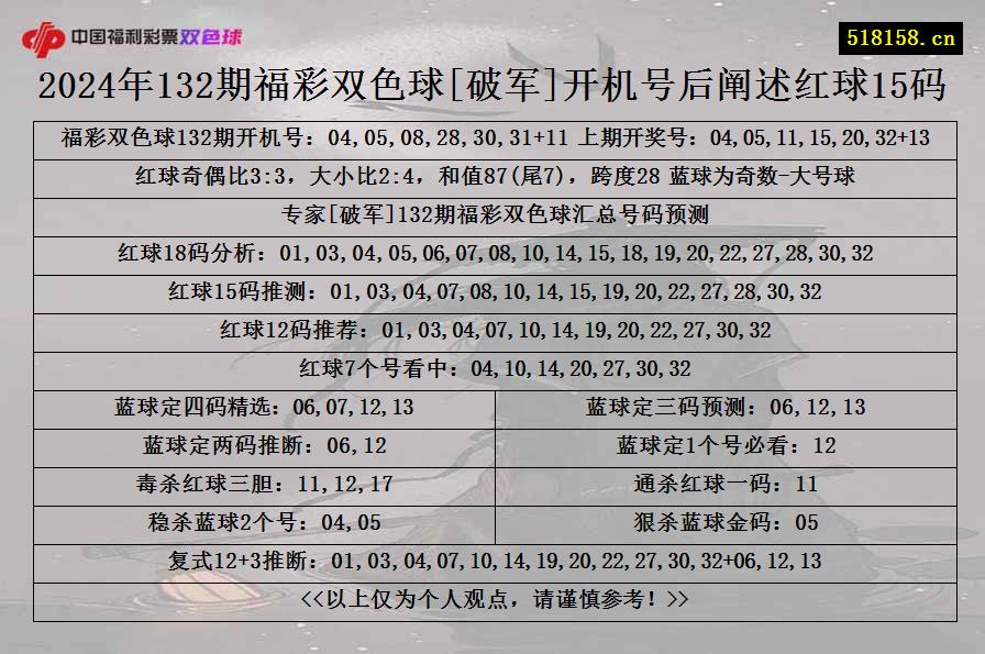 2024年132期福彩双色球[破军]开机号后阐述红球15码