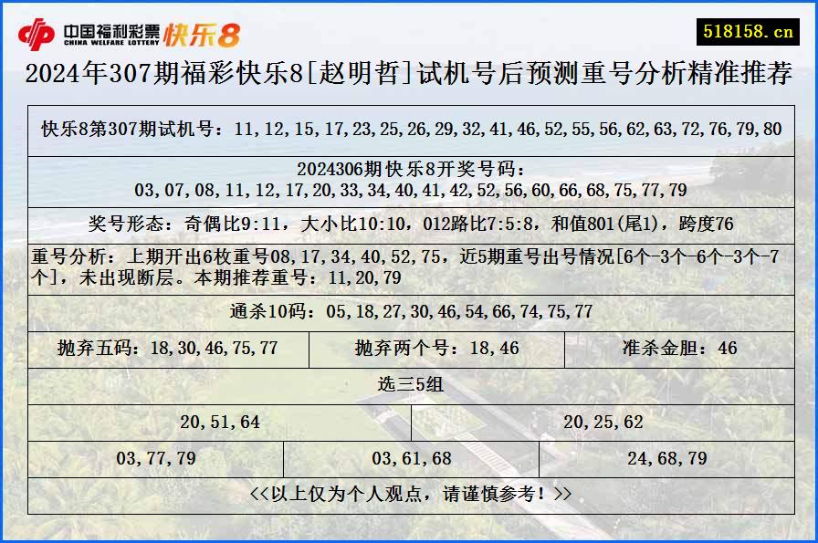 2024年307期福彩快乐8[赵明哲]试机号后预测重号分析精准推荐