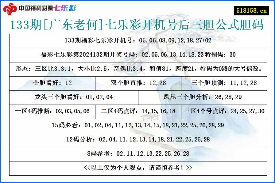 133期[广东老何]七乐彩开机号后三胆公式胆码