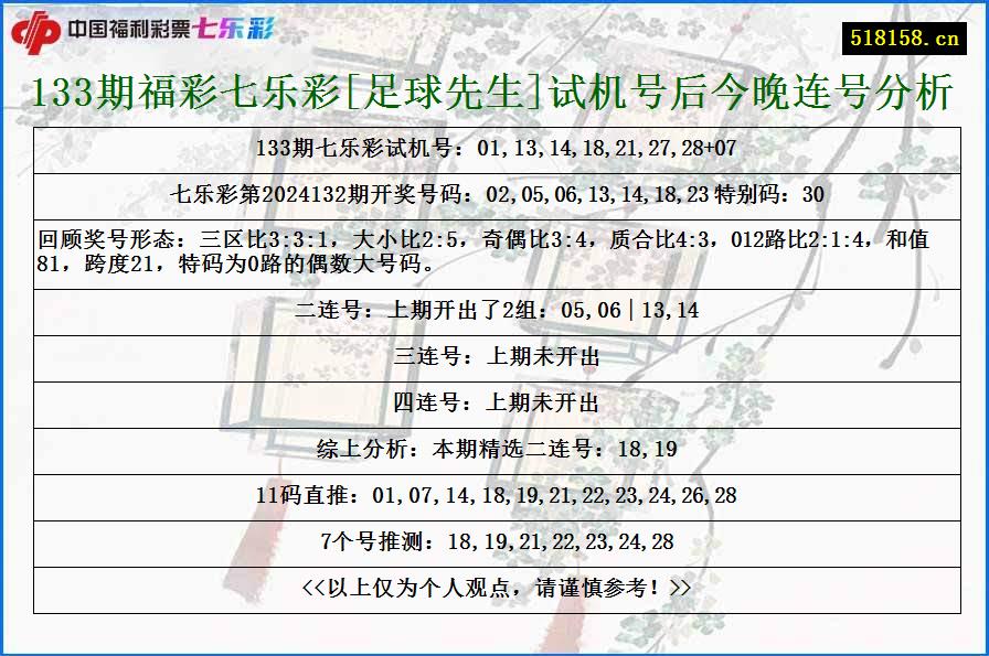133期福彩七乐彩[足球先生]试机号后今晚连号分析
