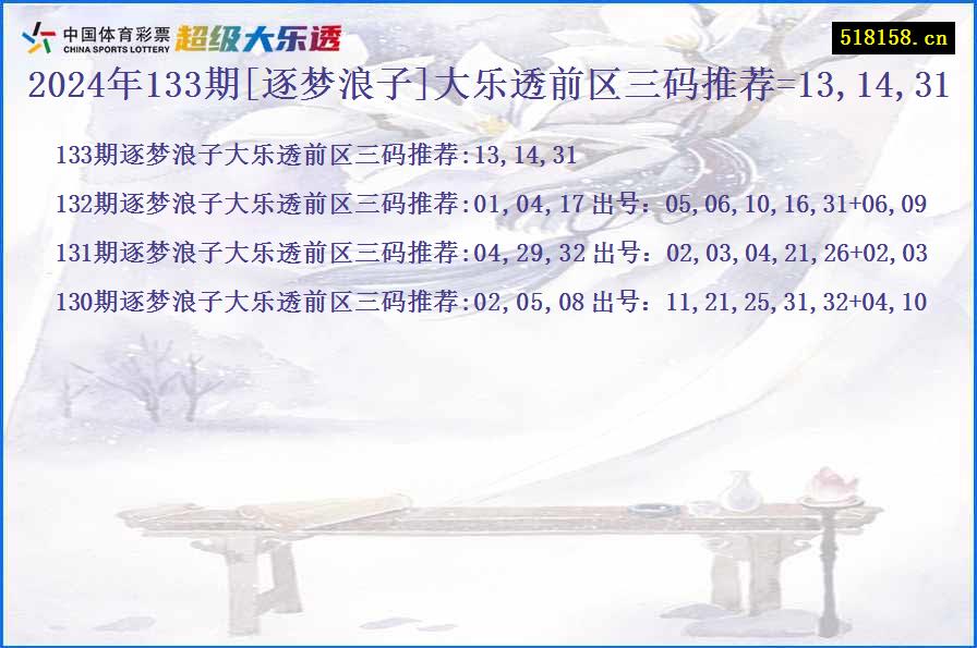 2024年133期[逐梦浪子]大乐透前区三码推荐=13,14,31