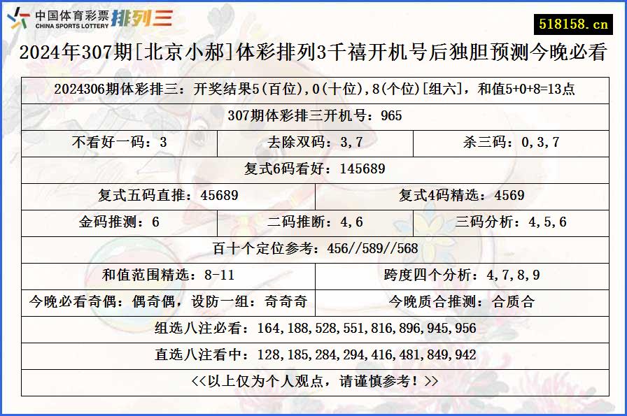 2024年307期[北京小郝]体彩排列3千禧开机号后独胆预测今晚必看