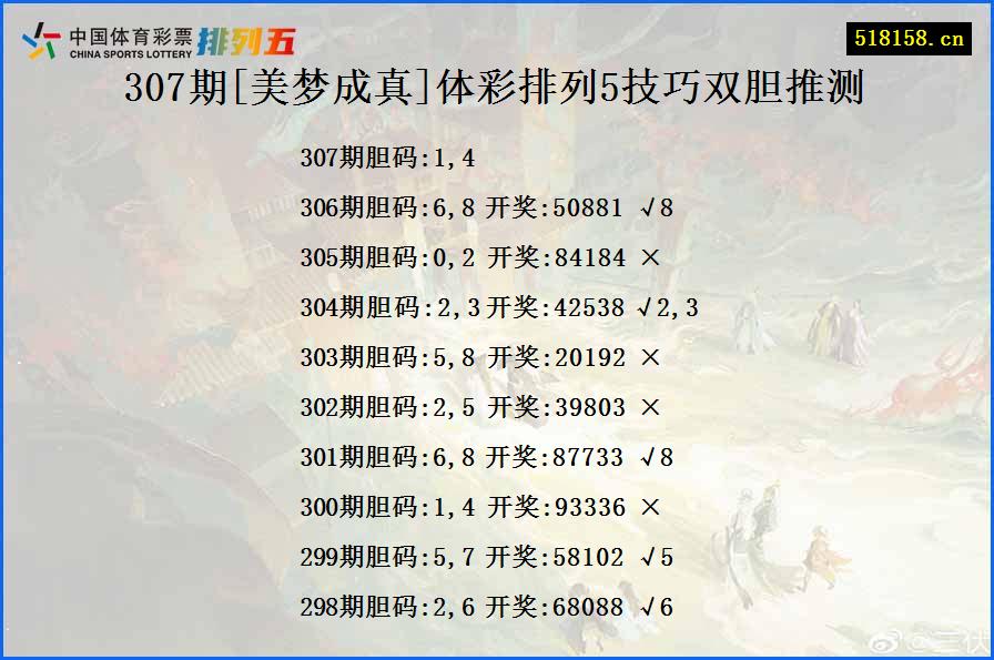 307期[美梦成真]体彩排列5技巧双胆推测