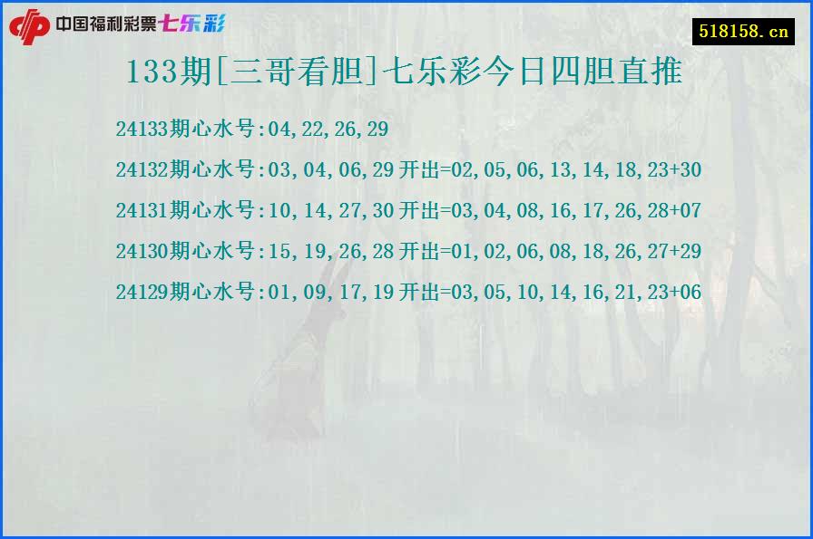 133期[三哥看胆]七乐彩今日四胆直推