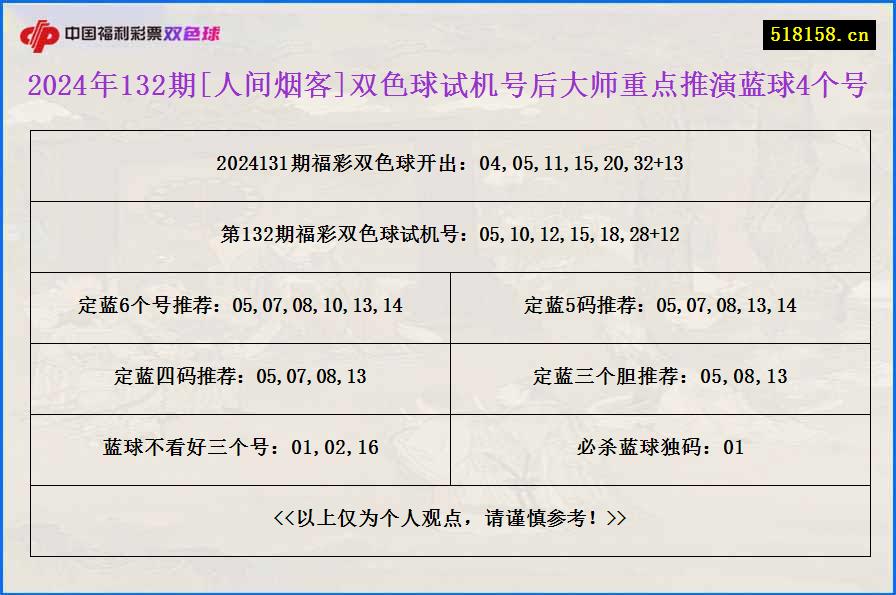 2024年132期[人间烟客]双色球试机号后大师重点推演蓝球4个号