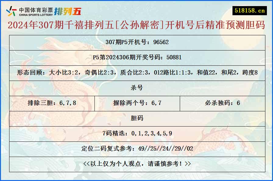 2024年307期千禧排列五[公孙解密]开机号后精准预测胆码