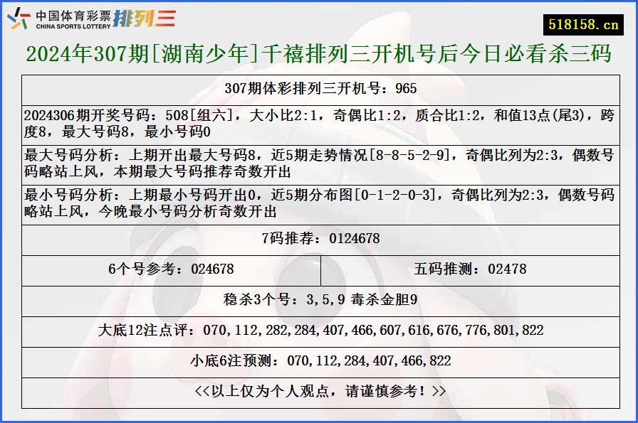 2024年307期[湖南少年]千禧排列三开机号后今日必看杀三码