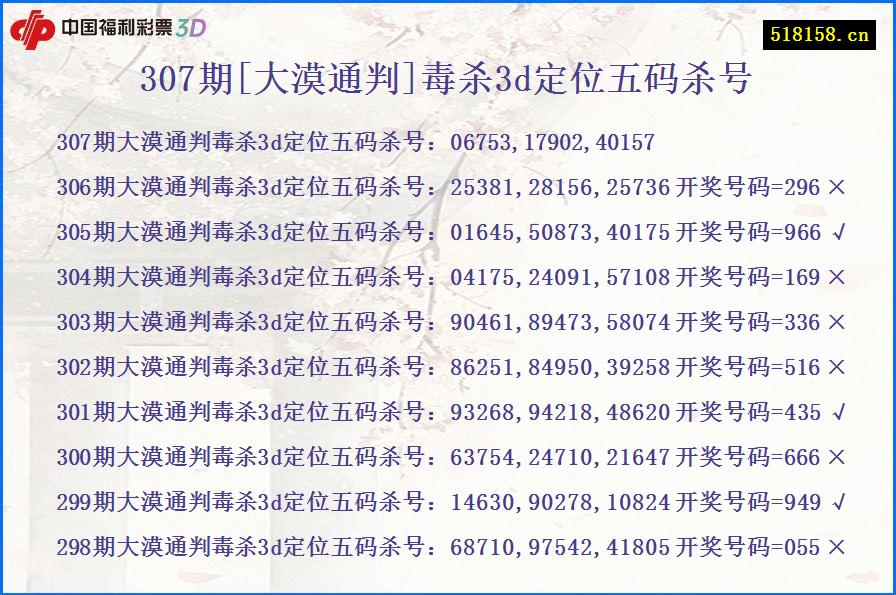 307期[大漠通判]毒杀3d定位五码杀号