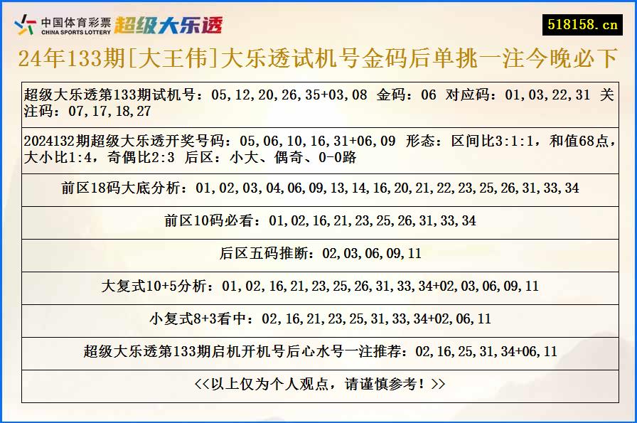 24年133期[大王伟]大乐透试机号金码后单挑一注今晚必下