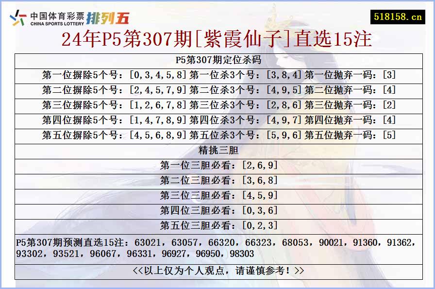 24年P5第307期[紫霞仙子]直选15注