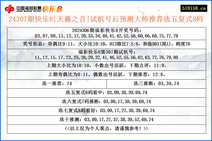 24307期快乐8[天籁之音]试机号后预测大师推荐选五复式8码