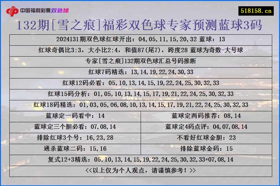 132期[雪之痕]福彩双色球专家预测蓝球3码