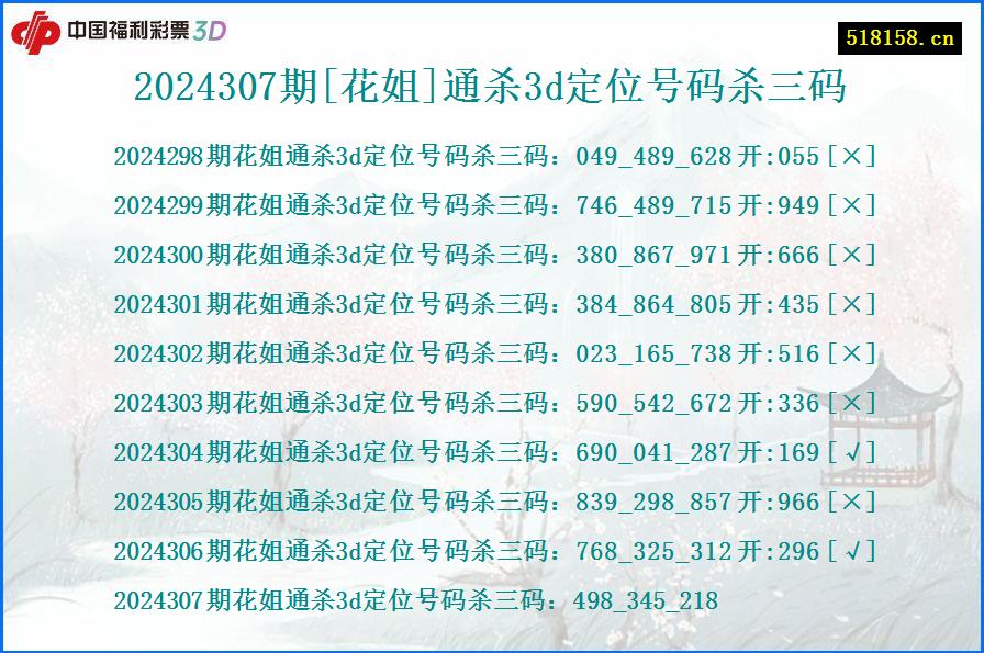 2024307期[花姐]通杀3d定位号码杀三码