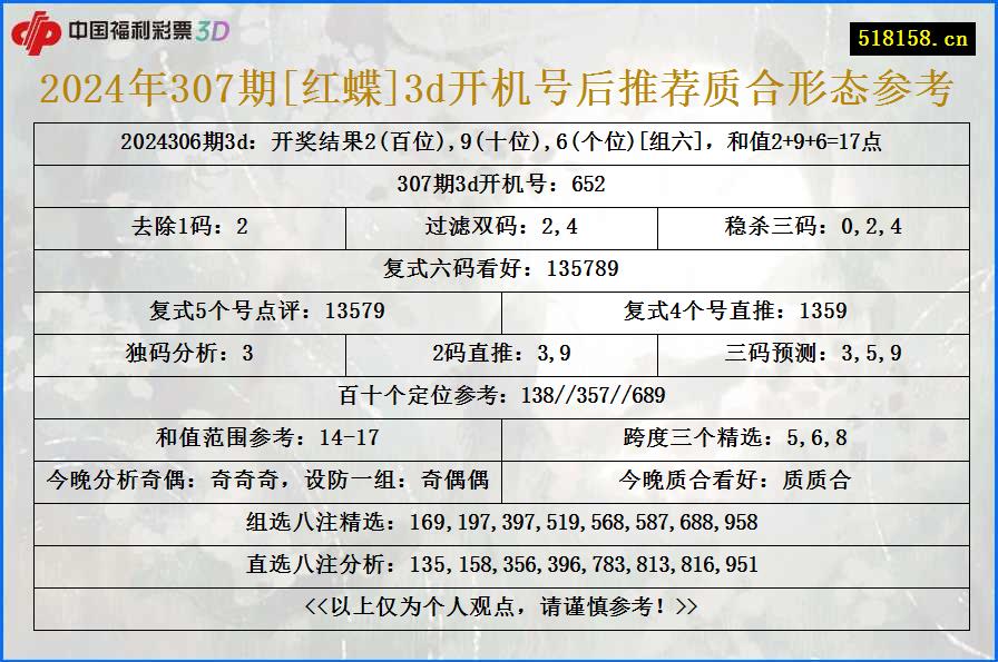 2024年307期[红蝶]3d开机号后推荐质合形态参考