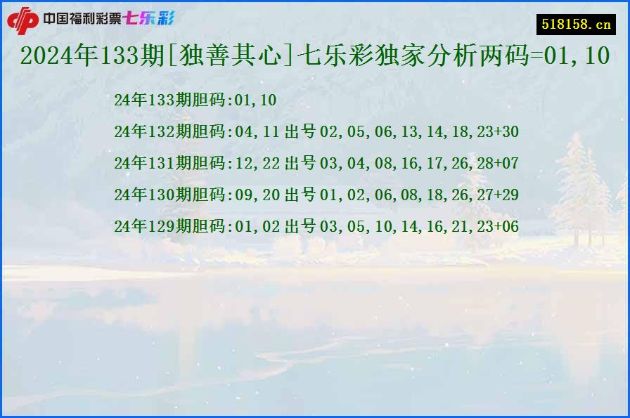 2024年133期[独善其心]七乐彩独家分析两码=01,10