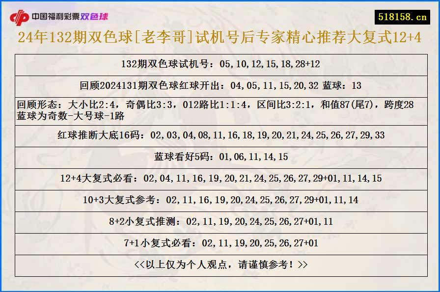 24年132期双色球[老李哥]试机号后专家精心推荐大复式12+4