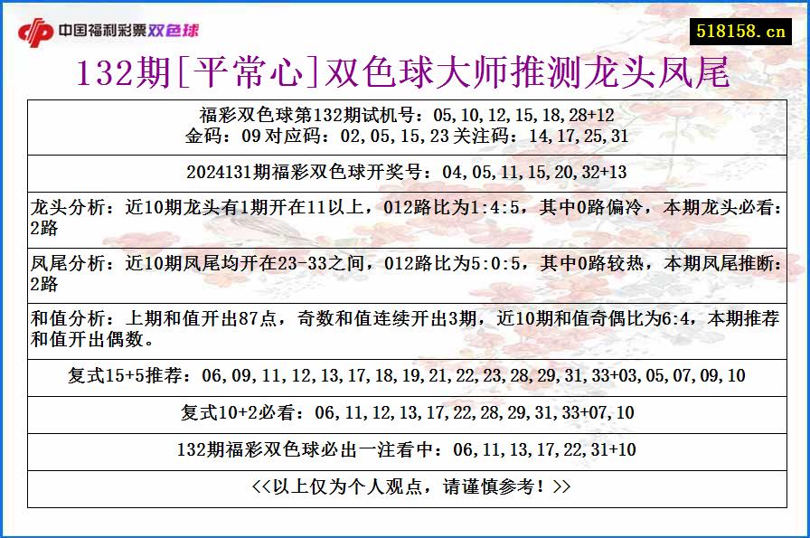 132期[平常心]双色球大师推测龙头凤尾