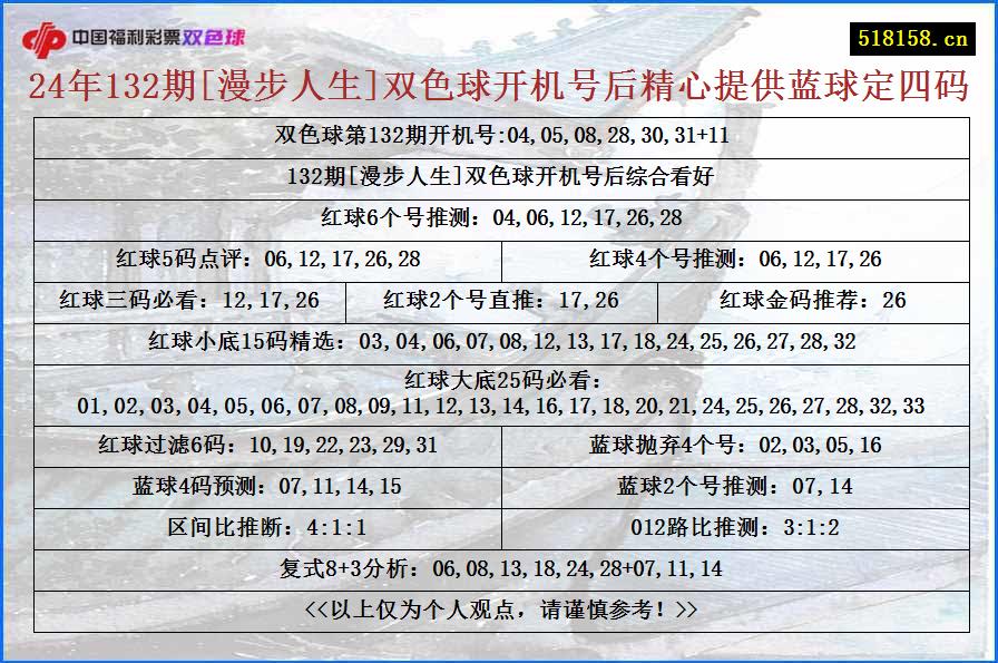 24年132期[漫步人生]双色球开机号后精心提供蓝球定四码