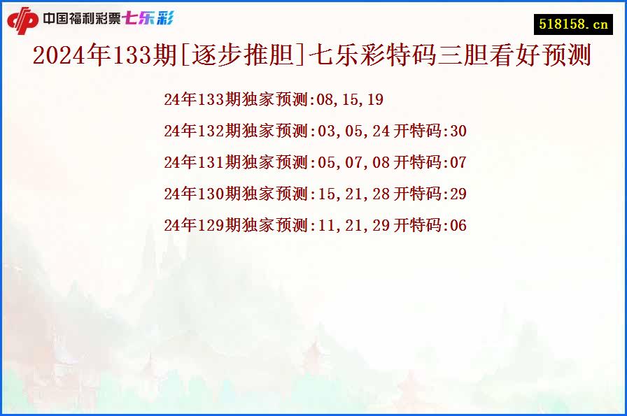 2024年133期[逐步推胆]七乐彩特码三胆看好预测