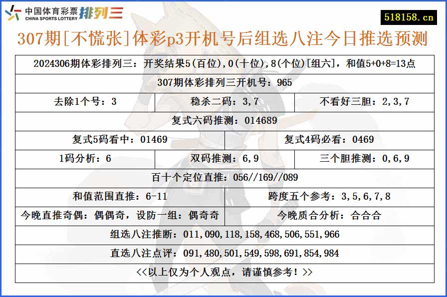 307期[不慌张]体彩p3开机号后组选八注今日推选预测