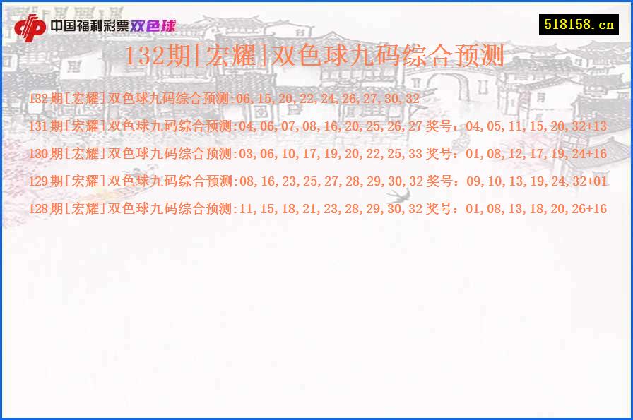 132期[宏耀]双色球九码综合预测