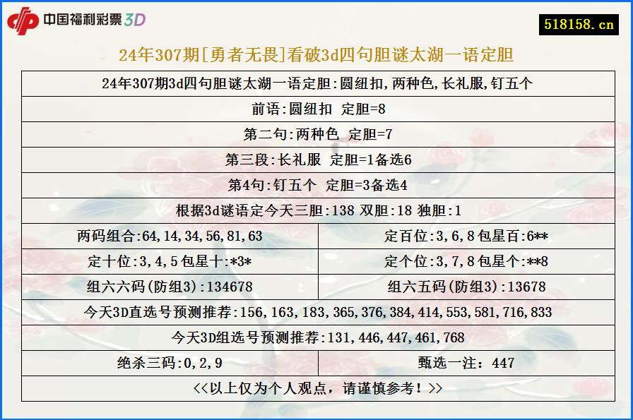 24年307期[勇者无畏]看破3d四句胆谜太湖一语定胆