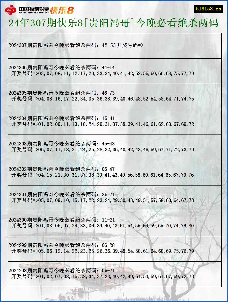 24年307期快乐8[贵阳冯哥]今晚必看绝杀两码