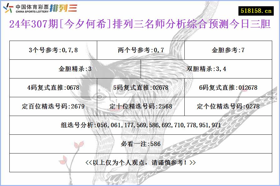 24年307期[今夕何希]排列三名师分析综合预测今日三胆