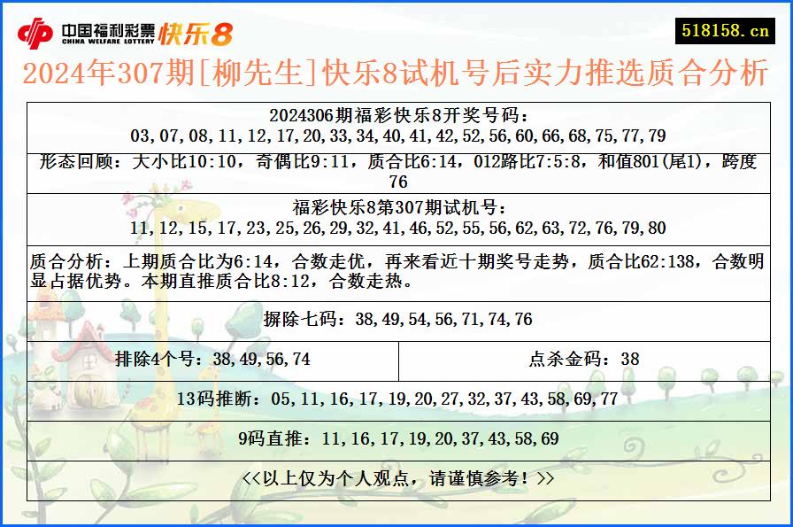 2024年307期[柳先生]快乐8试机号后实力推选质合分析