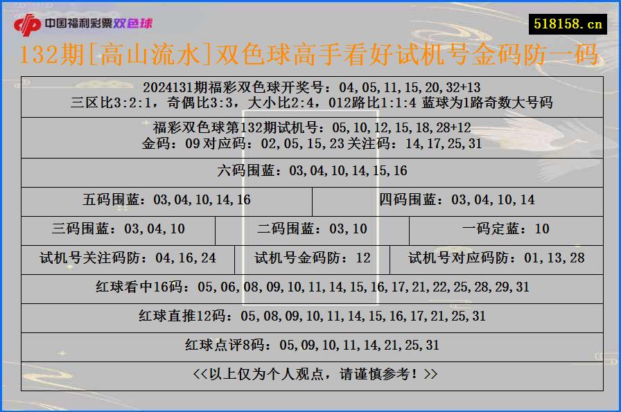 132期[高山流水]双色球高手看好试机号金码防一码