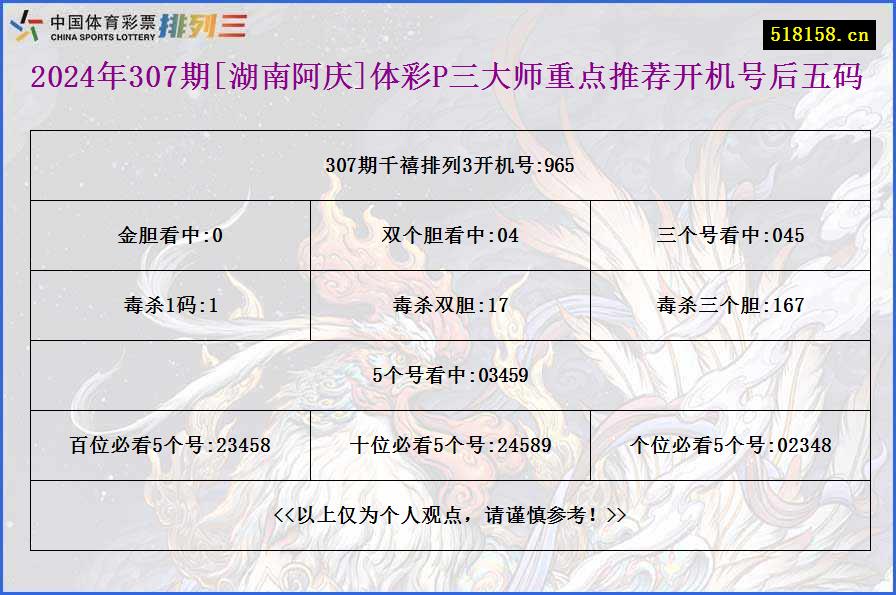 2024年307期[湖南阿庆]体彩P三大师重点推荐开机号后五码