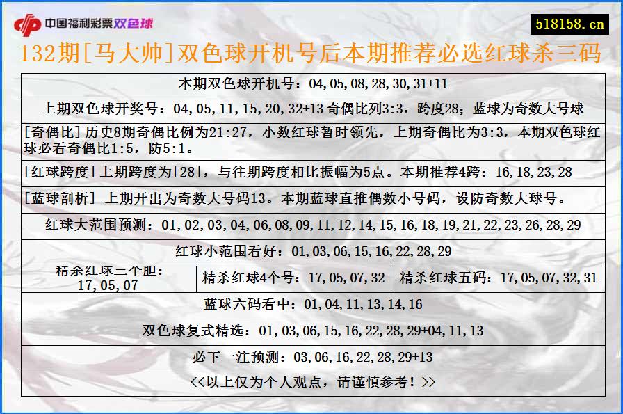 132期[马大帅]双色球开机号后本期推荐必选红球杀三码