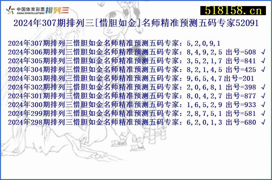 2024年307期排列三[惜胆如金]名师精准预测五码专家52091