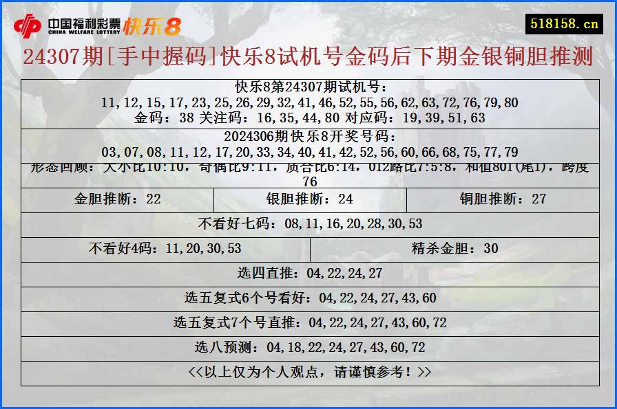 24307期[手中握码]快乐8试机号金码后下期金银铜胆推测