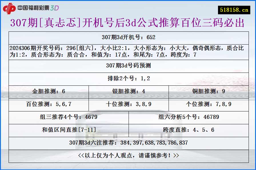 307期[真忐忑]开机号后3d公式推算百位三码必出