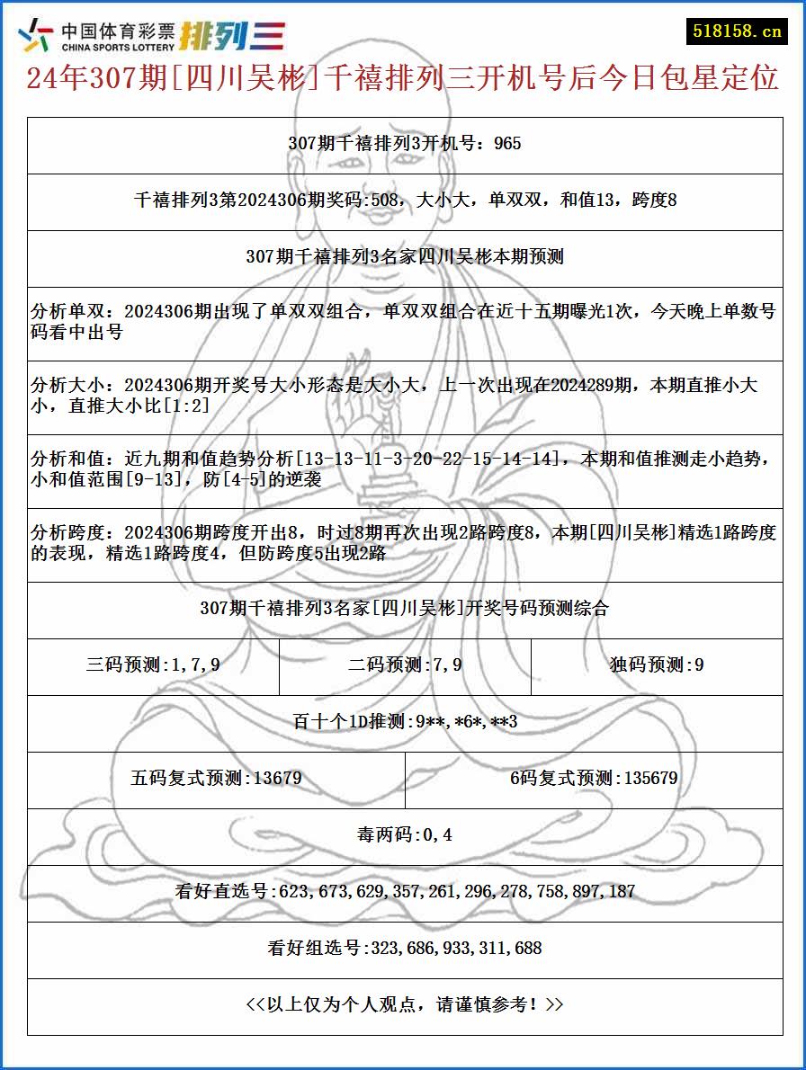 24年307期[四川吴彬]千禧排列三开机号后今日包星定位