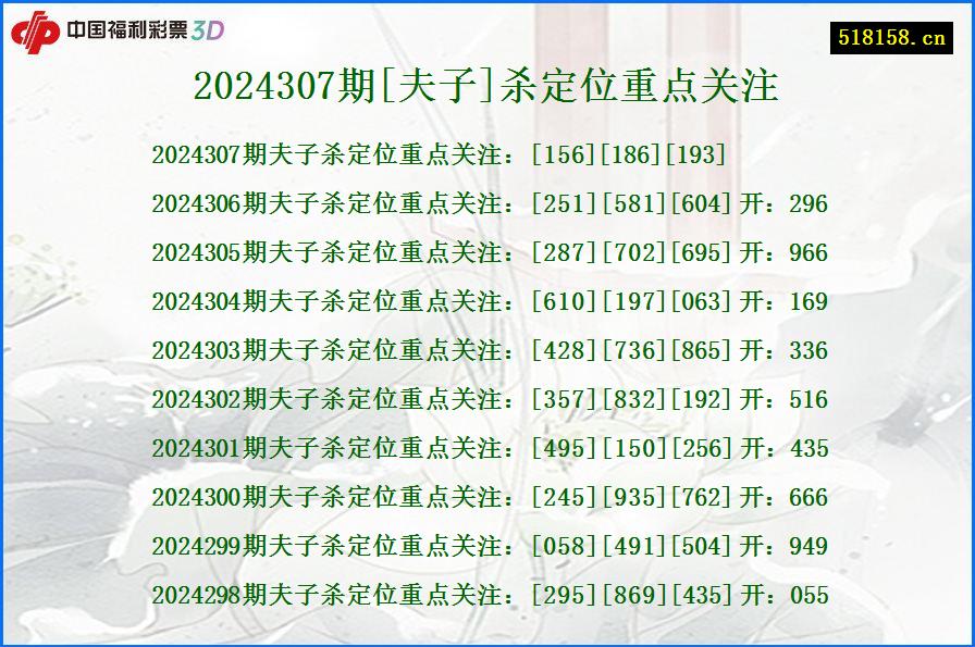 2024307期[夫子]杀定位重点关注