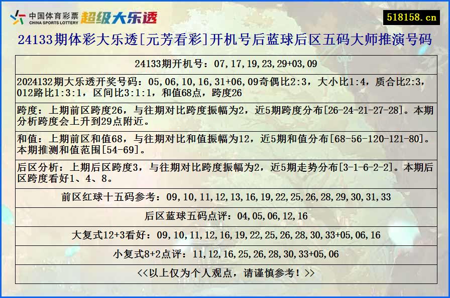 24133期体彩大乐透[元芳看彩]开机号后蓝球后区五码大师推演号码